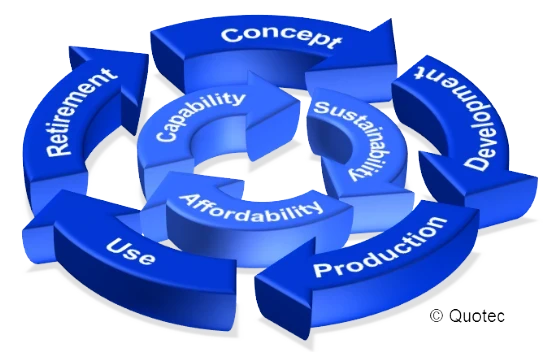 Interface control documentation and data bus schema