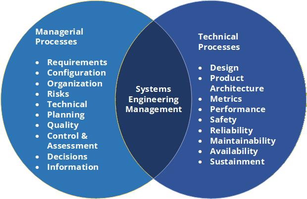 Requirements specification with traceability matrix
