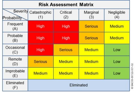 Risk Matrix ICAO